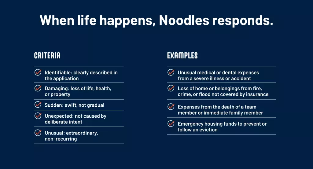When life happens, Noodles responds. Criteria: Identifiable: clearly described in the application, Damaging: loss of life, health, or property, Sudden: swift, not gradual, Unexpected: not caused by deliberate intent, Unusual: extraordinary, non-recurring Examples: Unusual medical or dental expenses from a severe illness or accident, Loss of home or belongings from fire, crime, or flood not covered by insurance, Expenses from the death of a team member or immediate family member, Emergency housing funds to